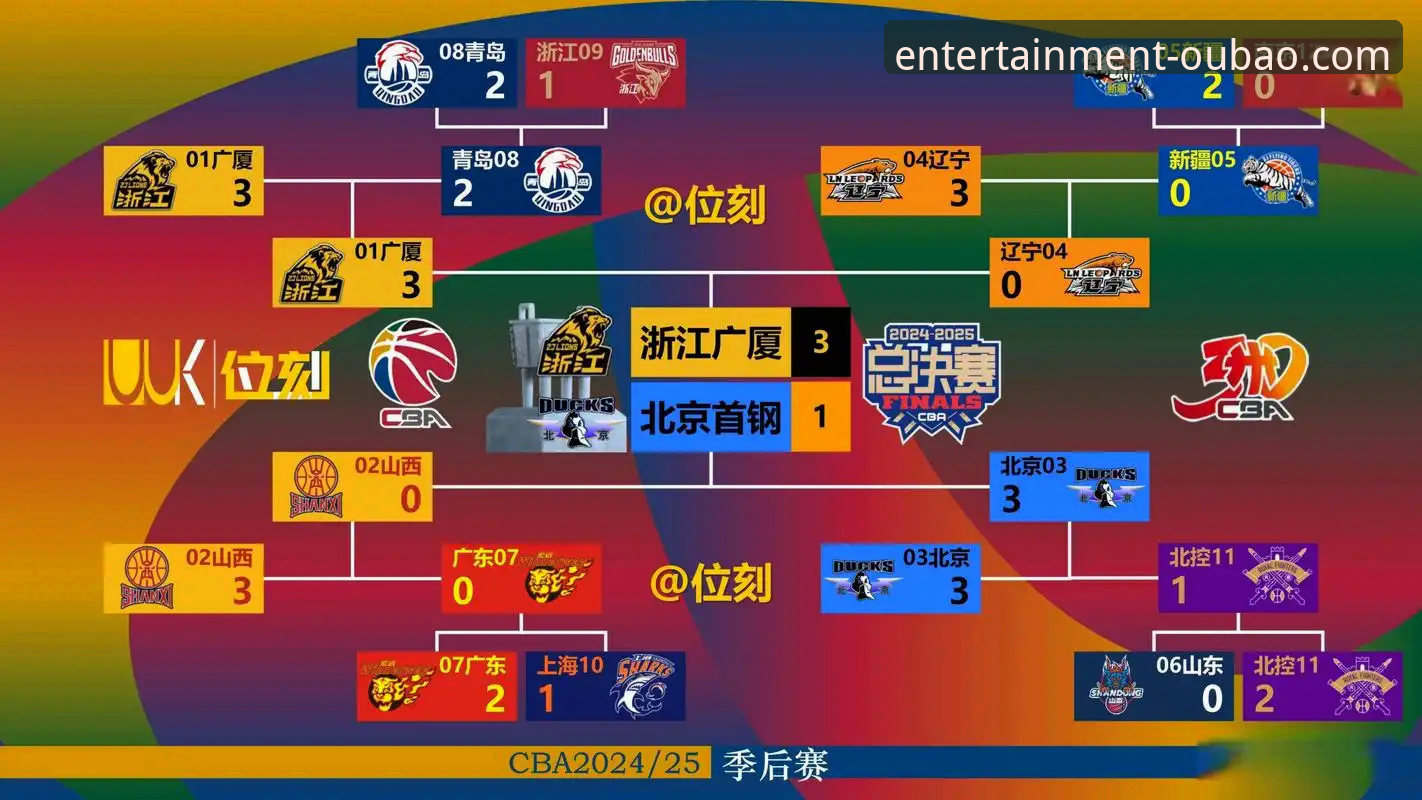 3个关键转折点：复盘北京队4连胜如何被福建队终结
